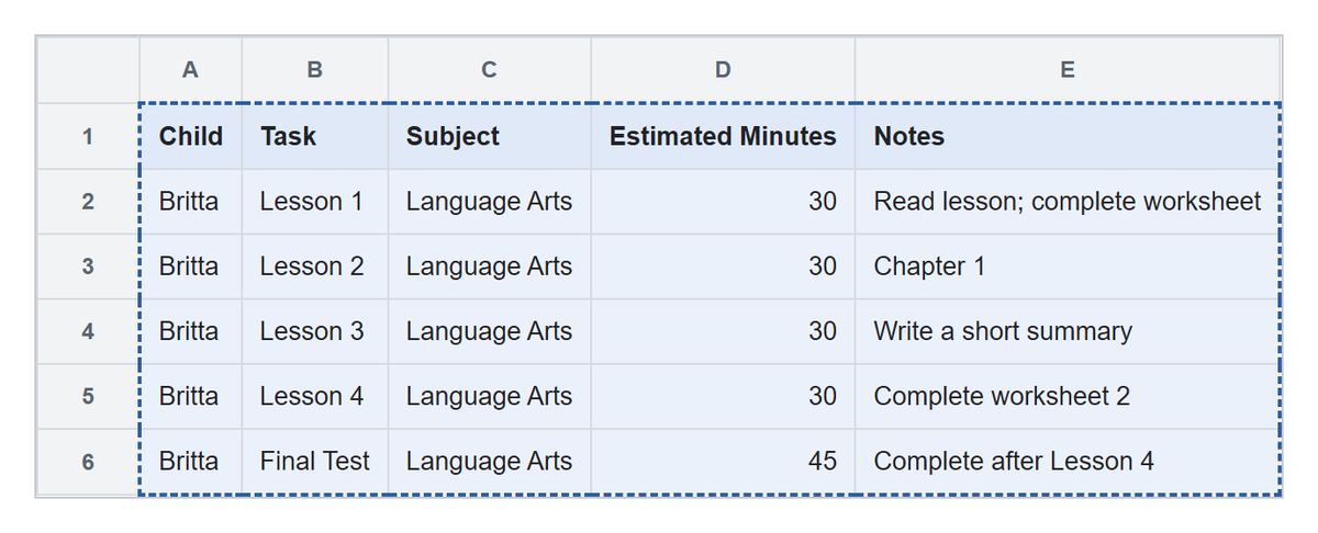 The spreadsheet's header and five assignment rows are selected together so the complete block, including column names, is ready to copy.