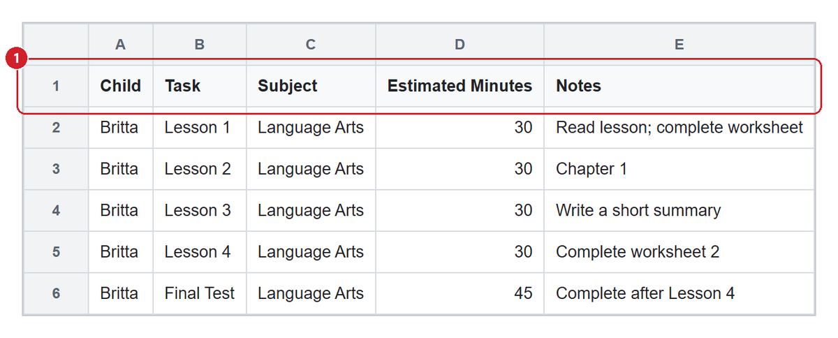 A spreadsheet uses the required Child and Task headers plus Subject, Estimated Minutes, and Notes for five Language Arts assignments belonging to Britta.