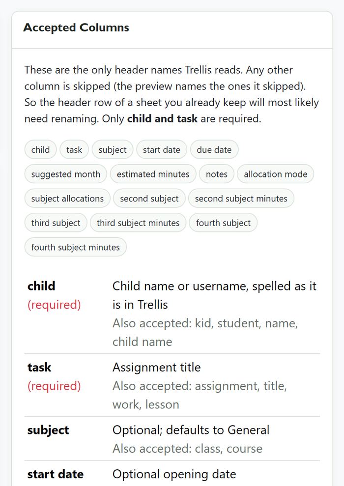 The Accepted Columns card identifies Child and Task as required and lists every optional header and alternate spelling that Trellis recognizes.